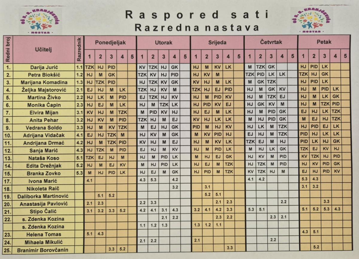 RASPORED SATI U ŠK. 2025./2026. GODINI